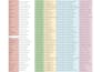 provide verified b2b leads